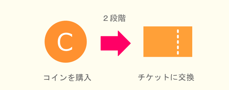『マンガJam』コイン購入 チケット交換